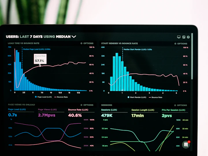 A monitor displaying a dark analytics dashboard full of charts
